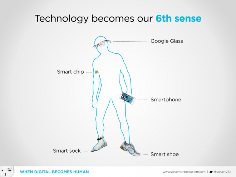 Technology really is becoming our sixth sense - Steven Van Belleghem