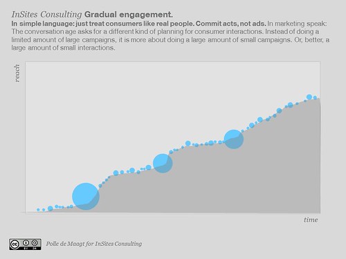 Gradual engagement