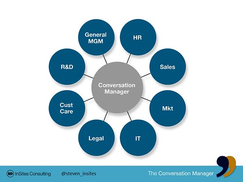 Role Conversation Manager & Social media team