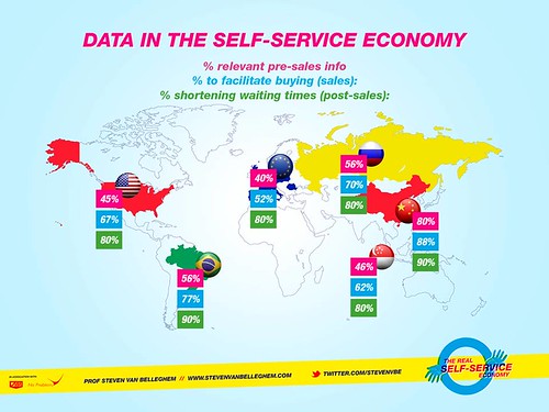 data self service world map