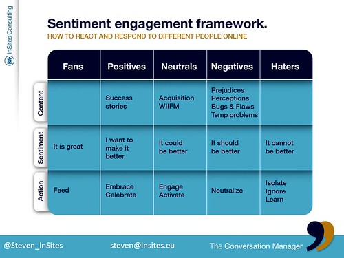 conversation engagement framework